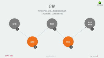 微信商城小程序開(kāi)發(fā)全攻略