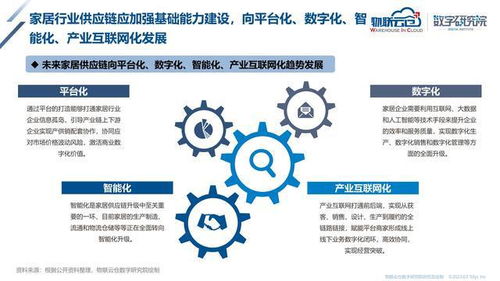 2023年家居產(chǎn)業(yè)互聯(lián)網(wǎng)發(fā)展研究報(bào)告