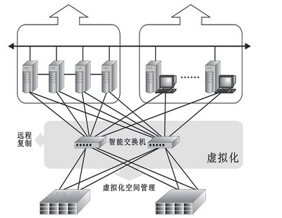 破局之難 國內智能交換機市場發(fā)展瓶頸與網絡開發(fā)視角的解析