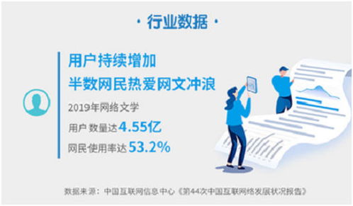 2019年度網絡文學發展報告 中國故事揚帆出海，網絡開發全面提速